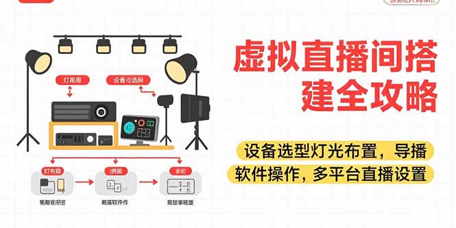 虚拟直播间搭建全攻略，设备选型灯光布置，导播软件操作，多平台直播设置-极客网创