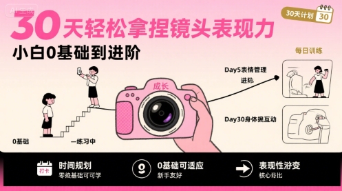 30天轻松拿捏镜头表现力，小白0基础到进阶-极客网创