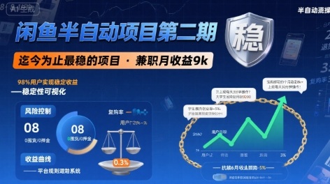 闲鱼半自动项目第二期，可能是迄今为止最稳的项目，兼职月收益9k-极客网创