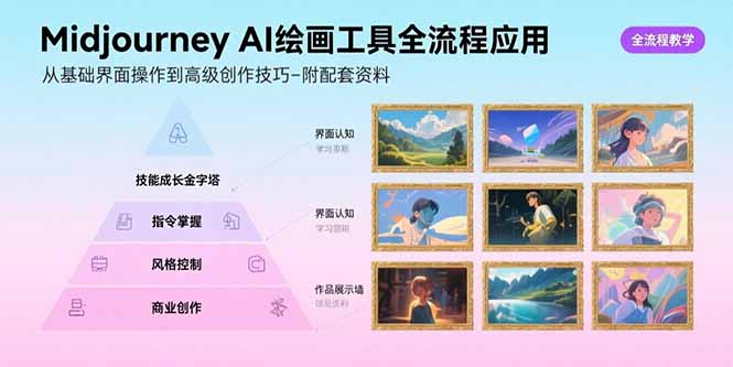 Midjourney AI绘画工具全流程应用，从基础界面操作到高级创作-附配套资料-极客网创