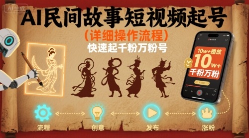 AI民间故事短视频起号，详细操作流程，快速起千粉万粉号-极客网创