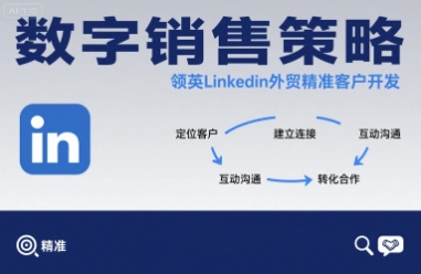 数字销售策略领英LinkedIn外贸精准客户开发-极客网创
