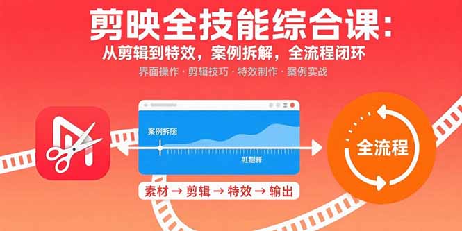 剪映全技能综合课：从剪辑到特效，案例拆解，全流程闭环-极客网创