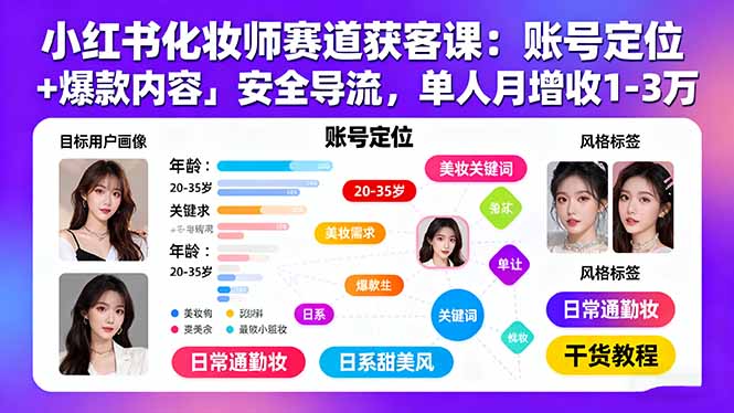 小红书化妆师赛道获客课：账号定位＋爆款内容＋安全导流，单人月增收1-3万-极客网创