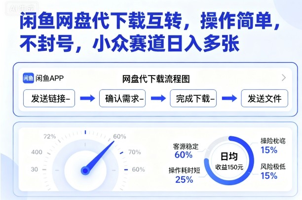 闲鱼网盘代下载互转，操作简单，不封号，小众赛道日入多张-极客网创