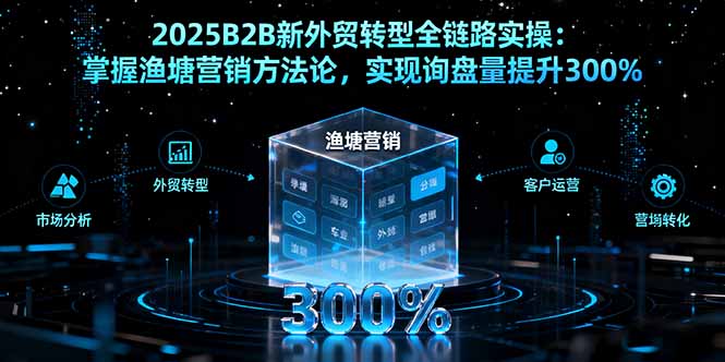 2025B2B新外贸转型全链路实操:掌握渔塘营销方法论,实现询盘量提升300%-极客网创