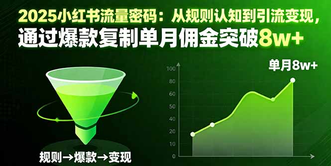 2025小红书流量密码:从规则认知到引流变现,通过爆款复制单月佣金突破8w+-极客网创