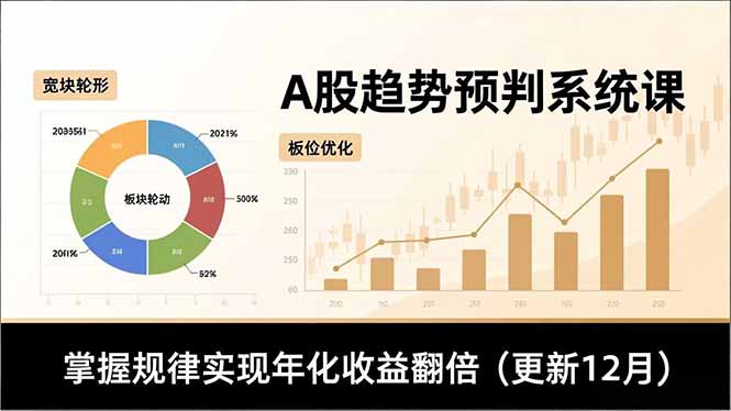 A股趋势预判系统课,多维分析、板块轮动、仓位优化,掌握规律实现年化收益翻倍(更新12月-极客网创