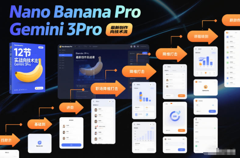 Nano Banana Pro Gemini 3Pro，最新创作实战课，12节实战向技术流，职场降维打击-极客网创