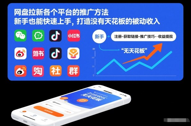 网盘拉新各个平台的推广方法，新手也能快速上手，打造没有天花板的被动收入-极客网创