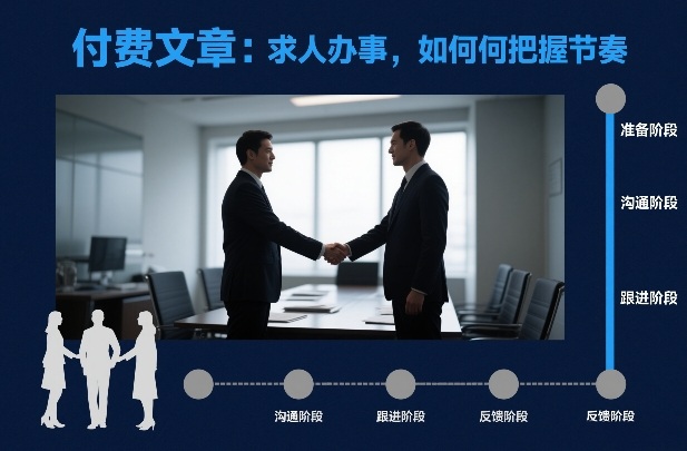 付费文章：求人办事，如何把握节奏-极客网创