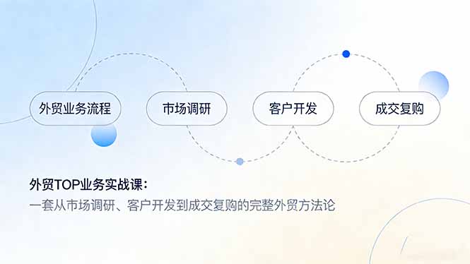 外贸TOP业务实战课：一套从市场调研、客户开发到成交复购的完整外贸方法论-极客网创