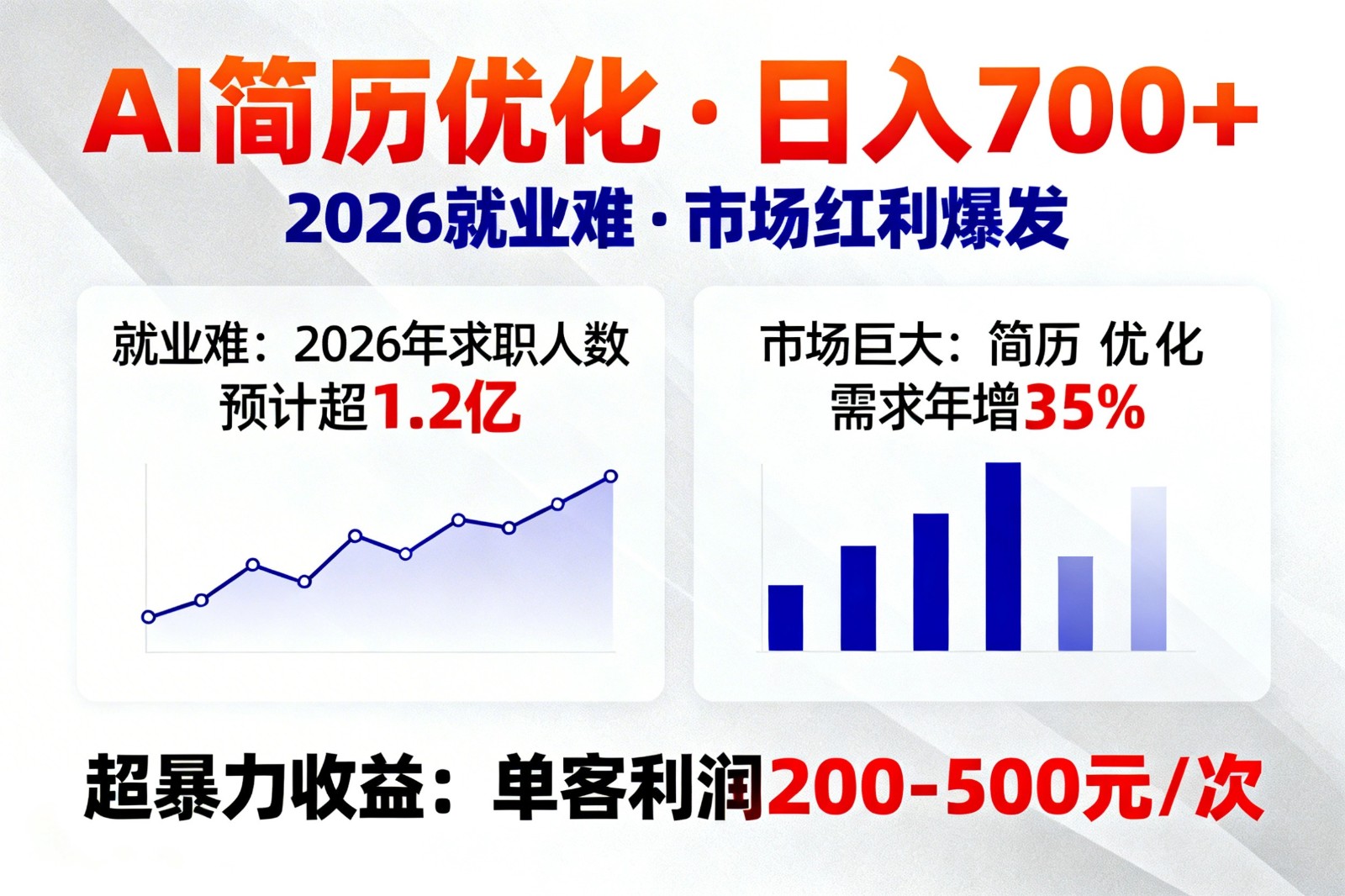 AI优化简历，日入700+，2026就业难，市场巨大，超暴力！-极客网创
