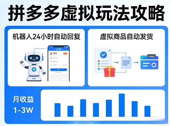 没人告诉你的拼多多虚拟玩法，机器人回复+发货，月搞1-3W【揭秘】-极客网创