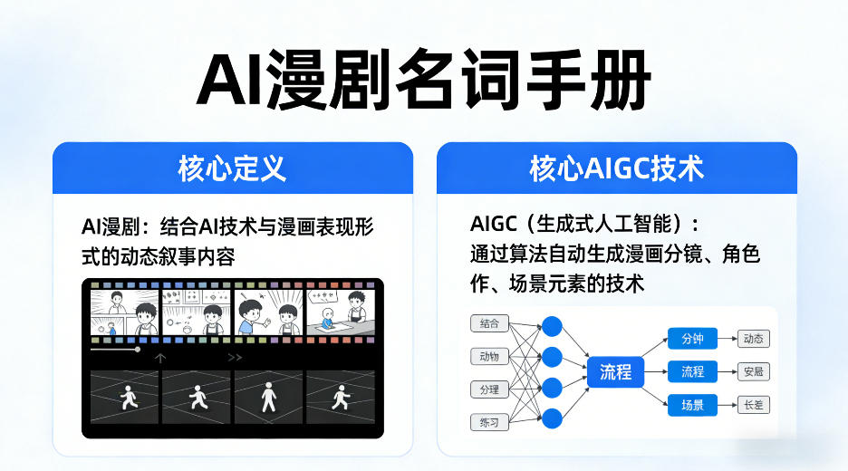AI漫剧名词手册，分清AI漫剧核心定义，弄懂核心AIGC技术-极客网创