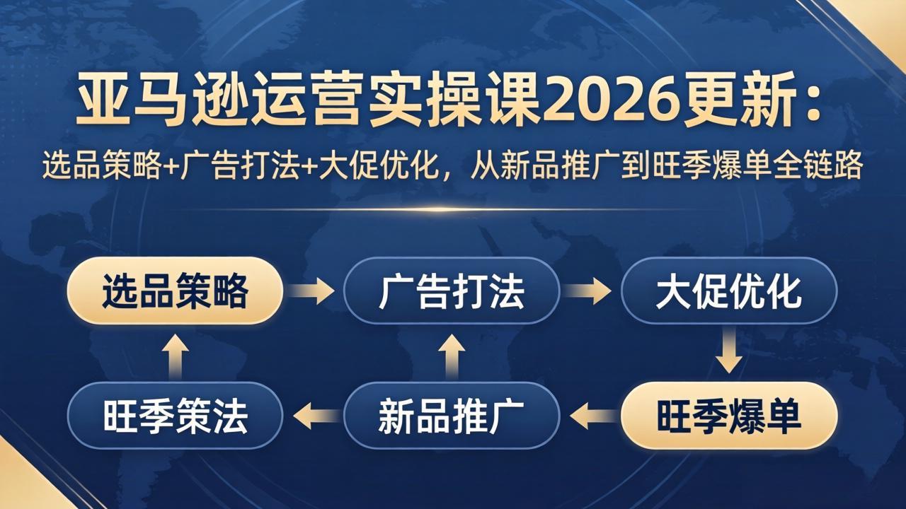 亚马逊运营实操课2026更新：选品策略+广告打法+大促优化，从新品推广到旺季爆单全链路-极客网创