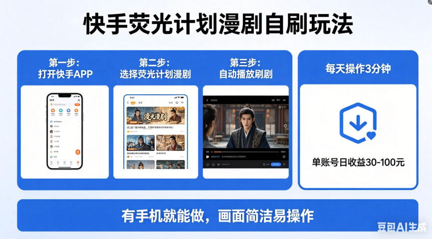 快手荧光计划漫剧自刷玩法，每天几十上百不是问题，有手机就能做【揭秘】-极客网创