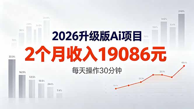 2026升级版Ai任务，2个月收入19086元，熟练后每天操作30分钟！-极客网创