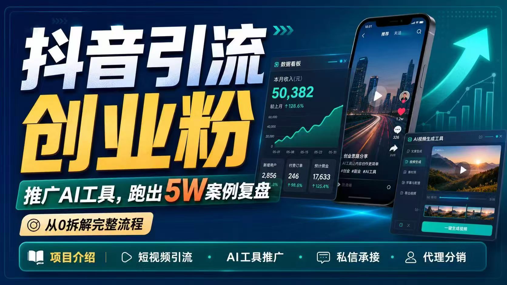 抖音引流创业粉推广AI工具,一个月跑出5W案例复盘,从0拆解完整流程-极客网创