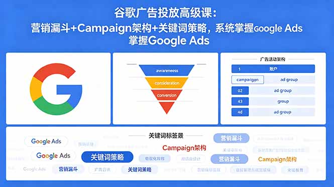 谷歌广告投放高级课：营销漏斗+Campaign架构+关键词策略，系统掌握Google Ads-极客网创