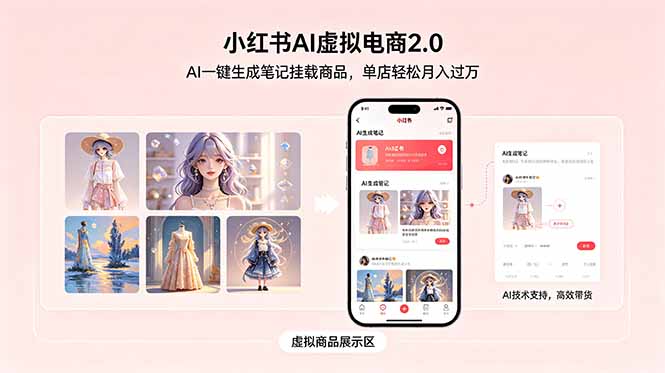 小红书AI虚拟电商2.0，AI一键生成笔记挂载商品，单店轻松月入过万-极客网创