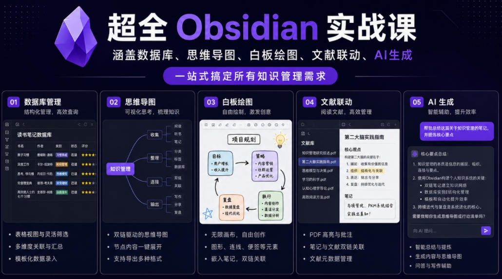 超全Obsidian实战课，涵盖数据库、思维导图、白板绘图、文献联动、AI生成，一站式搞定所有知识管理需求-极客网创
