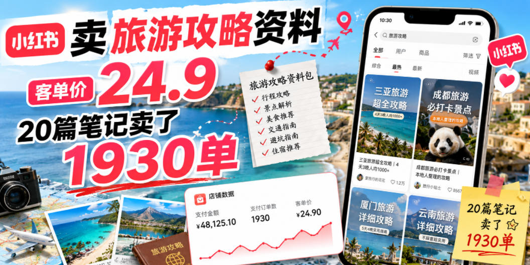 小红书卖旅游攻略资料，客单价24.9，20篇笔记卖了1930单！-极客网创