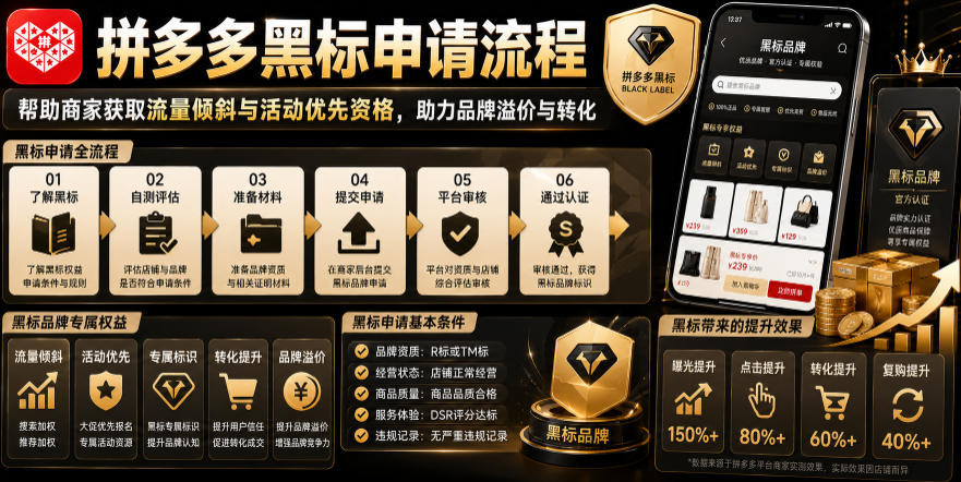 拼多多黑标申请流程,帮助商家获取流量倾斜与活动优先资格,助力品牌溢价与转化-极客网创