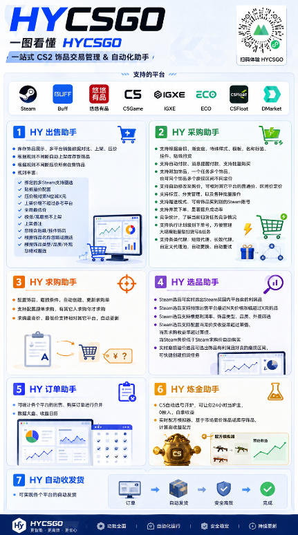 全网独家游戏扫货软件,不用手动蹲,每月躺賺1W+,收益持续稳定!【揭秘】