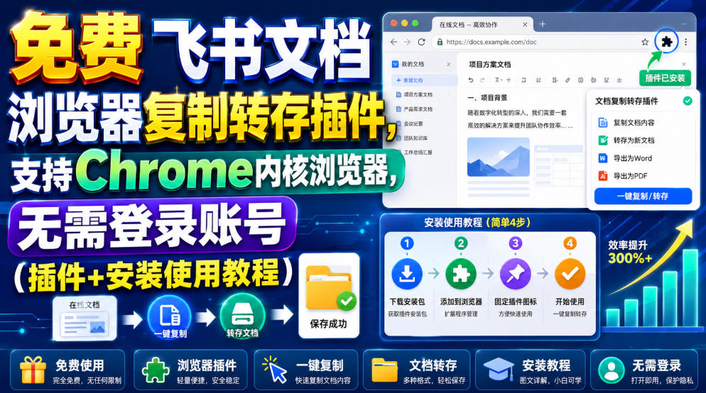 免费飞书文档浏览器复制转存插件，支持Chrome内核浏览器，无需登录账号(插件+安装使用教程)-极客网创