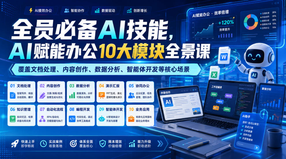 全员必备AI技能,AI赋能办公10大模块全景课,覆盖文档处理、内容创作、数据分析、智能体开发等核心场景-极客网创