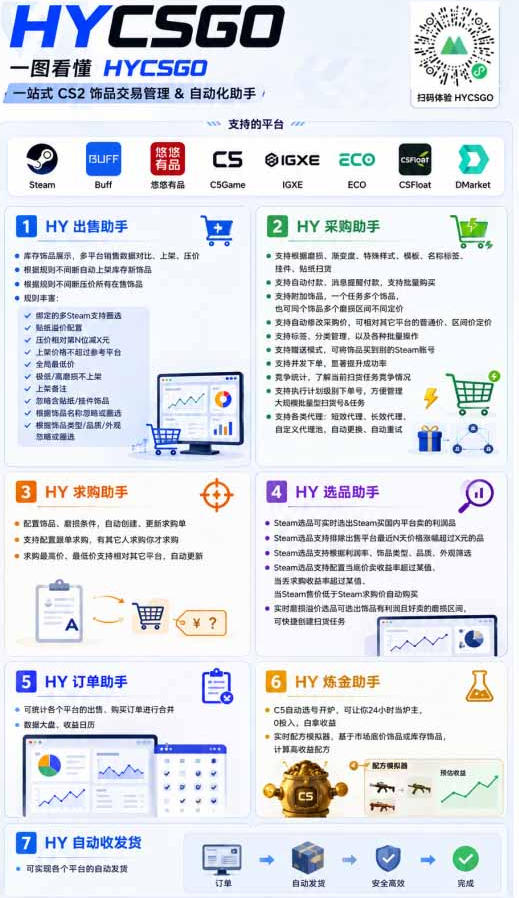两款游戏全自动搬砖项目,无需人工操作,日入1k+,稳定持续收益,副业赚米必看【揭秘】