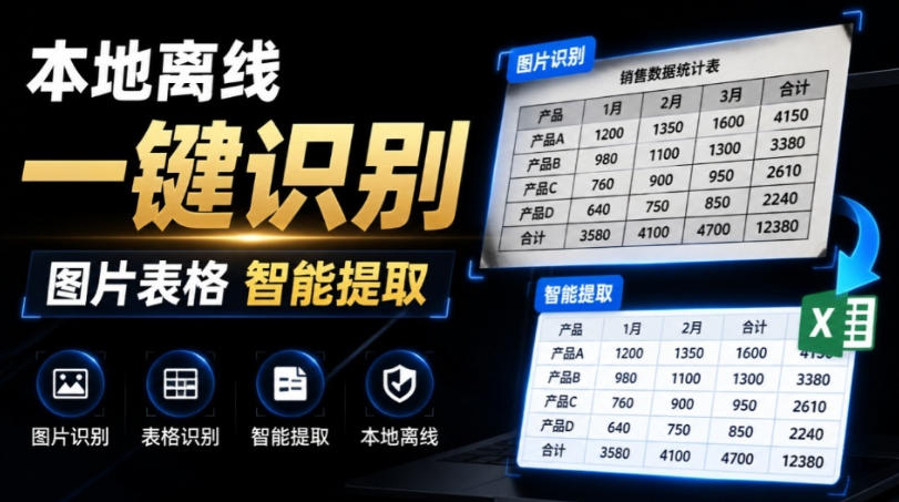 体积仅70MB,图片一键智能提取表格工具来了!完全免费且离线使用,FastOCR智能表格识别软件V1.0-极客网创