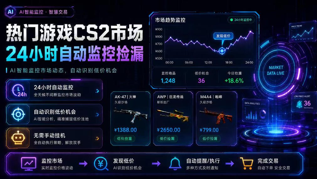 热门游戏CS2市场24小时自动监控捡漏,支持任何形式对数据进行验证,简单易上手,日入300+【揭秘】-极客网创