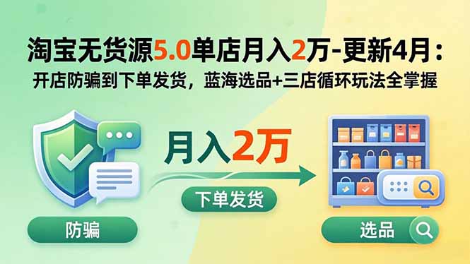 淘宝无货源5.0单店月入2万-更新2026:开店防骗到下单发货,蓝海选品+三店循环玩法全掌握-极客网创