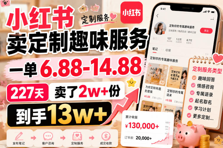 小红书卖定制趣味服务,一单6.88-14.88,227天卖了2w+份,到手13w+-极客网创
