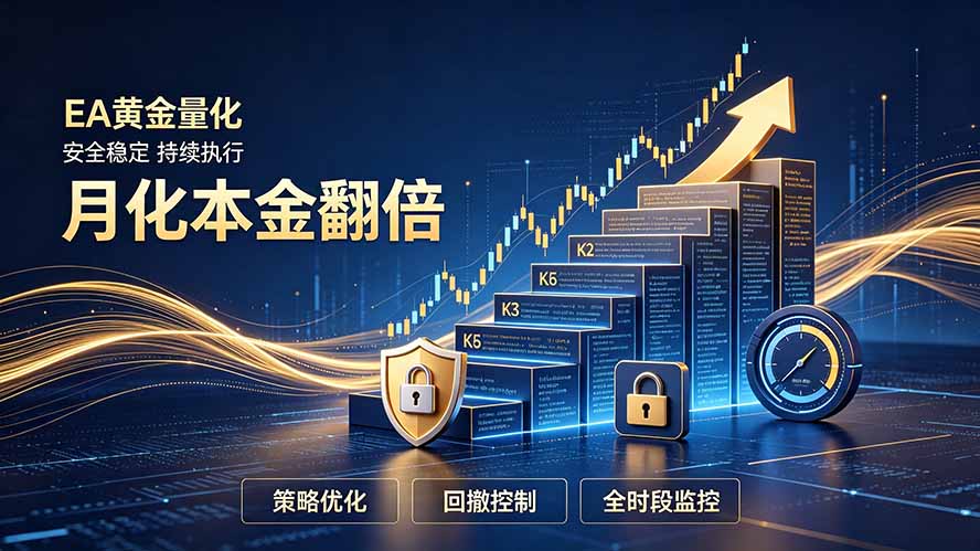 全新EA量化打法，月化本金翻倍的全新策略，安全稳定持续输出-极客网创