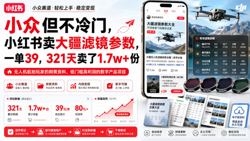 小众但不冷门，小红书卖大疆滤镜参数，一单39，321天卖了1.7w+份-极客网创