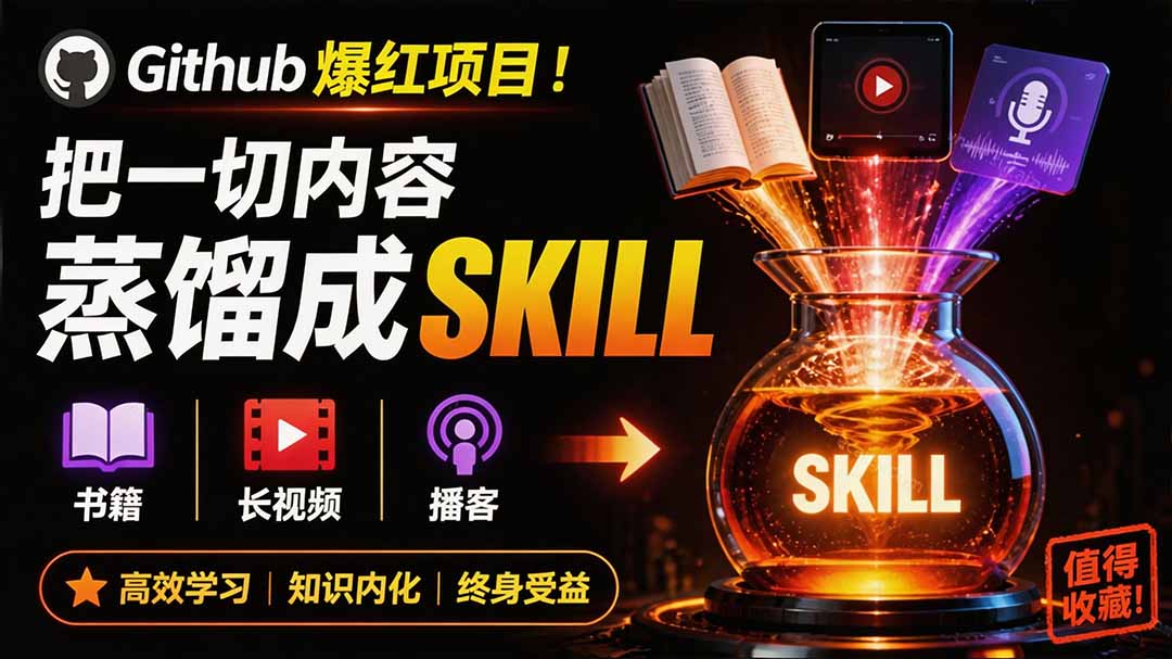 全网走红！GitHub上6.7K Star的开源项目，把任何书、长视频、播客蒸馏成AI工具，值得收藏 cangjie-skill-极客网创