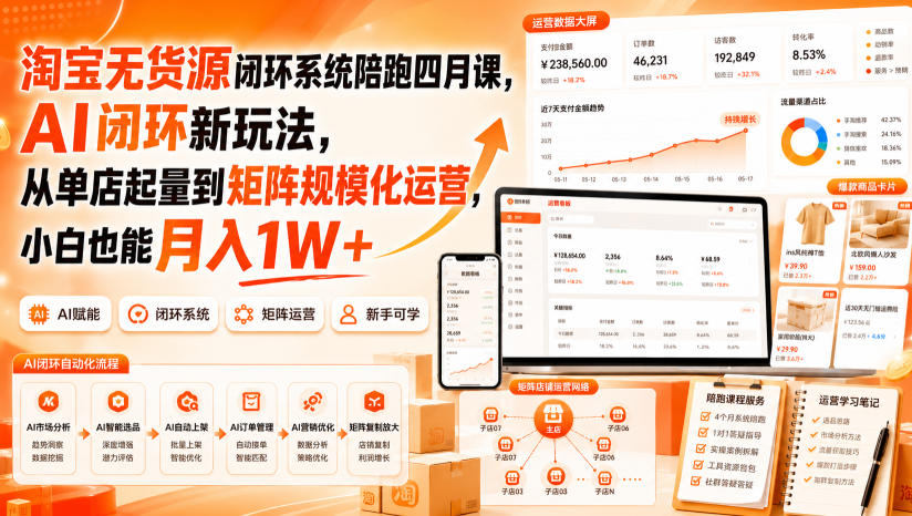 淘宝无货源闭环系统陪跑四月课，AI闭环新玩法，从单店起量到矩阵规模化运营，小白也能月入1W+-极客网创