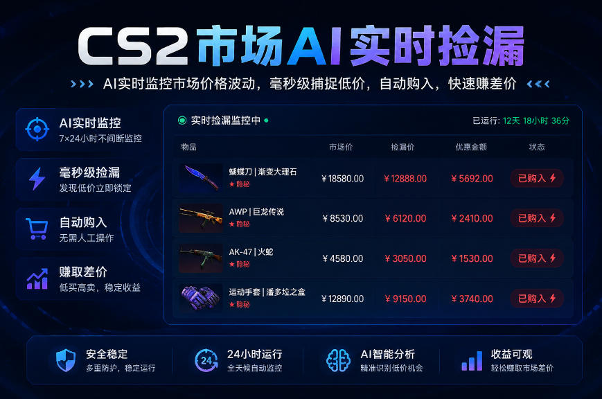 CS2市场AI实时捡漏」一部手机即可完成全部操作|数据支持任何形式验证」稳定运行多年，日入300+【揭秘】-极客网创