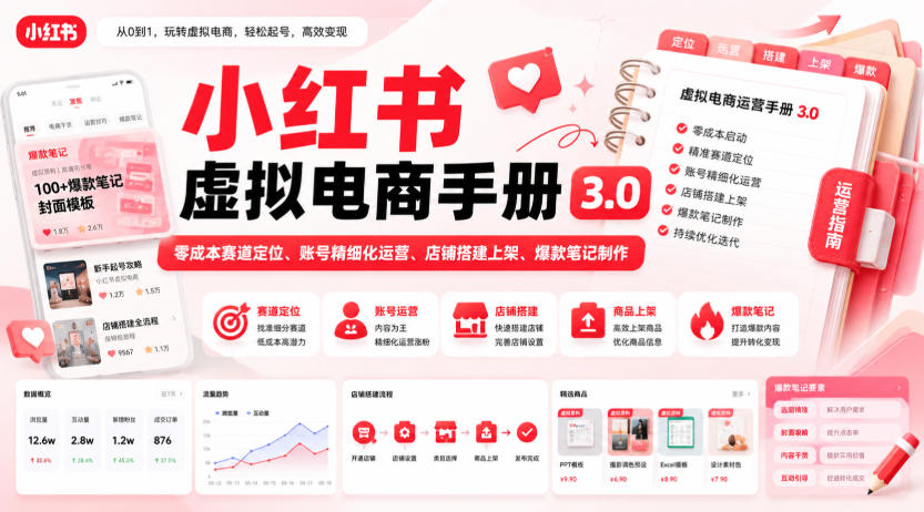 小红书虚拟电商手册3.0，零成本赛道定位、账号精细化运营、店铺搭建上架、爆款笔记制作-极客网创