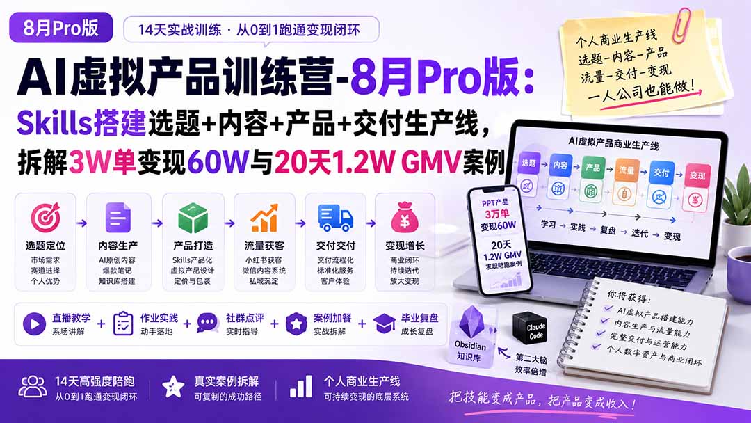 AI虚拟产品训练营-8月Pro版-更新：Skills搭建选题+内容+产品+交付生产线，拆解3W单变现60W与20天1.2W GMV案例-极客网创