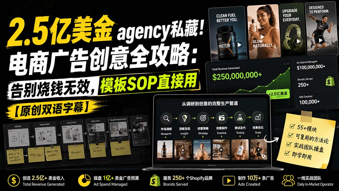 2.5亿美金agency私藏！电商广告创意全攻略：告别烧钱无效，模板SOP直接用【原创双语字幕】-极客网创