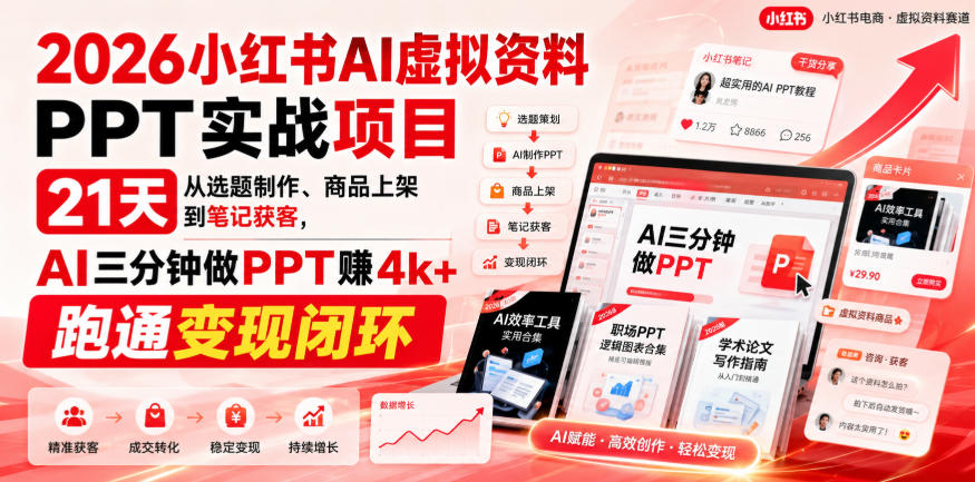 2026小红书AI虚拟资料PPT实战项目，21天从选题制作、商品上架到笔记获客，AI三分钟做PPT赚4k+跑通变现闭环-极客网创