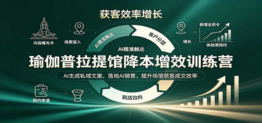 瑜伽普拉提馆降本增效训练营：AI生成私域文案，落地AI销售，提升场馆获客成交效率-极客网创