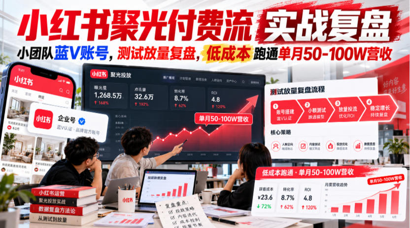 小红书聚光付费流实战复盘｜小团队蓝V账号，测试放量复盘，低成本跑通单月50‑100W营收【文档】-极客网创
