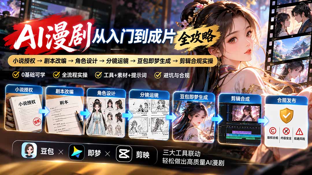 AI漫剧从入门到成片全攻略-更新1017：小说授权→剧本改编→角色设计→分镜运镜→豆包即梦生成→剪辑合规实操-极客网创