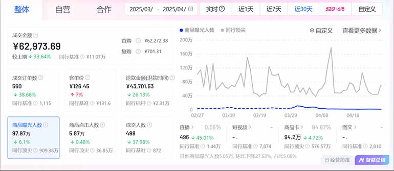 图片[2]-抖音小店全新模式 最新风口，日收入500-5000+！小白简单上手-极客网创
