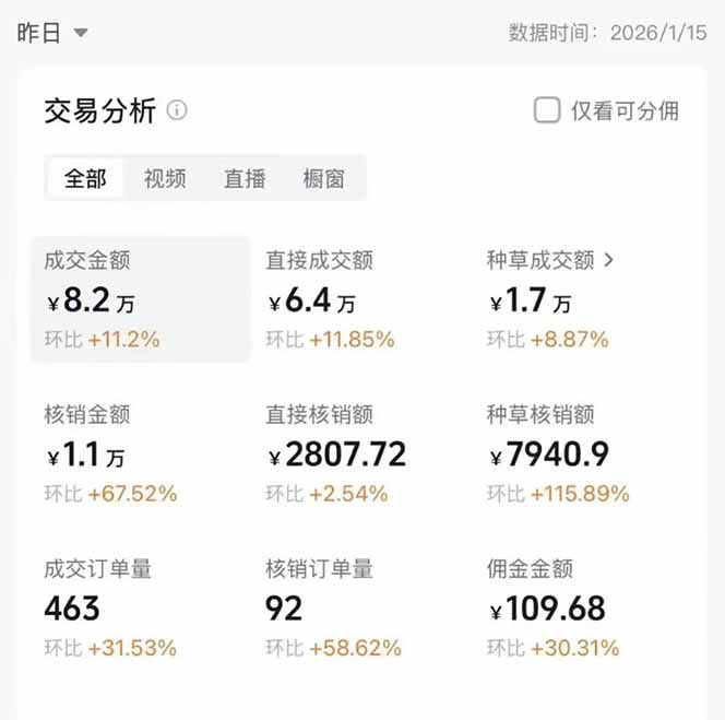 图片[1]-2026带货天花板赛道，不露脸，不直播，一分钟一条作品，单日收益1000+，小白轻松上手-极客网创